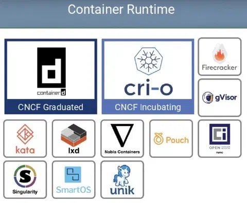 La jungle des container runtimes de Kubernetes