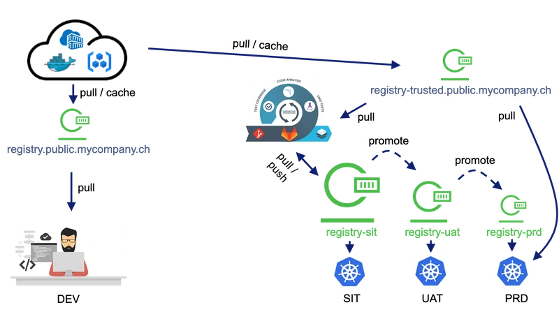 Une instance proxy pour vos binaires : indispensable !