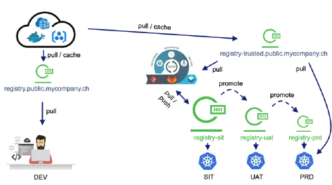 Une instance proxy pour vos binaires : indispensable !