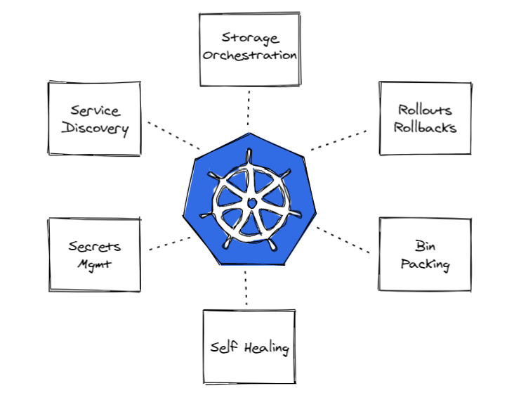 Introduction aux Operators Kubernetes