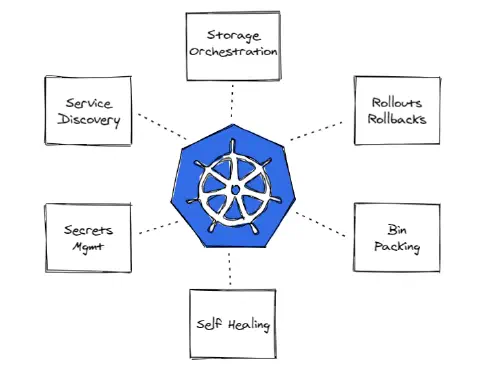 Introduction aux Operators Kubernetes