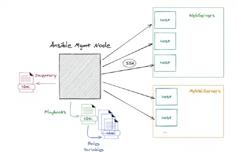 Comment accélérer drastiquement vos playbooks Ansible ?