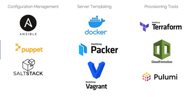 Terraform Vs Ansible