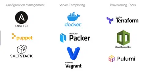 Terraform Vs Ansible