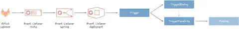 Workflow classique d’une Intégration Continue