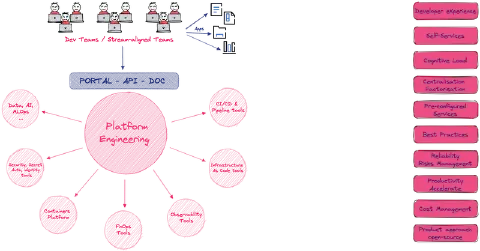 From DevOps to Platform Engineering: efficiency and scalability of your IT