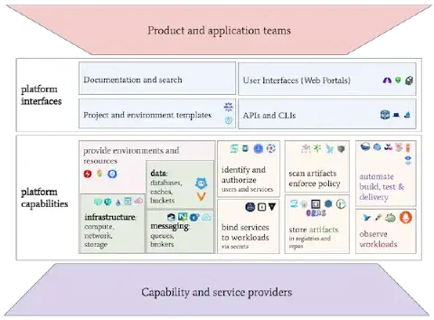 DevOps approach