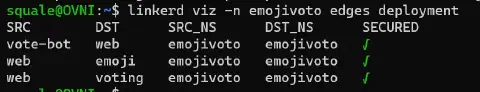 secured deployments emjoivoto