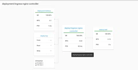 deploy nginx controller calls