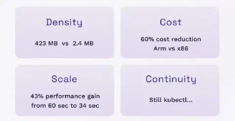 WASM Spin Performance