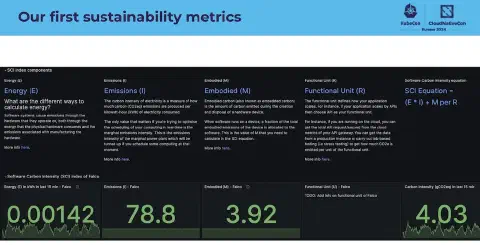 Sustainability metrics