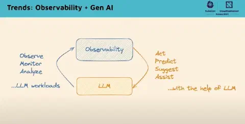 Observability + Gen AI