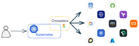 Crossplane architecture