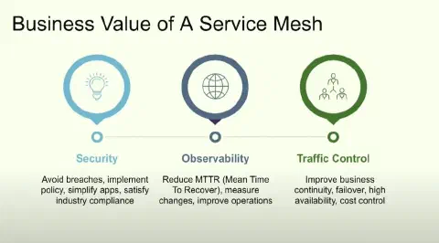 Service Mesh