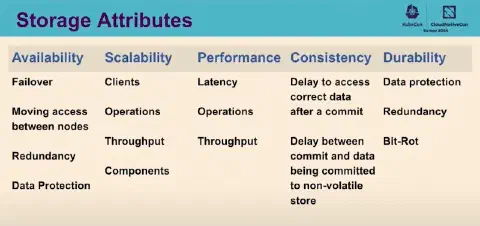 Storage Attributes