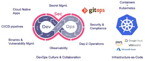 DevOps