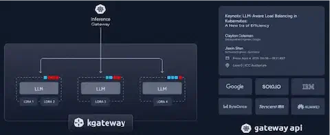 Kgateway