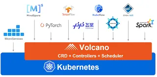 Volcano Framework Integration