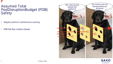Pod Disruption Budget