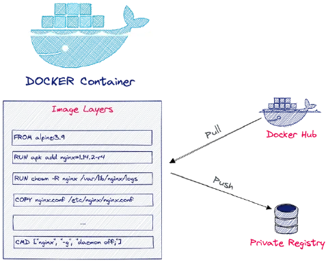 Plan de la formation Docker Containers