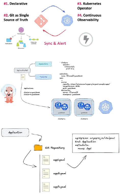 GitOps with ArgoCD training: course outline