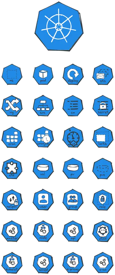 Plan de la formation Kubernetes Administration et Sécurité