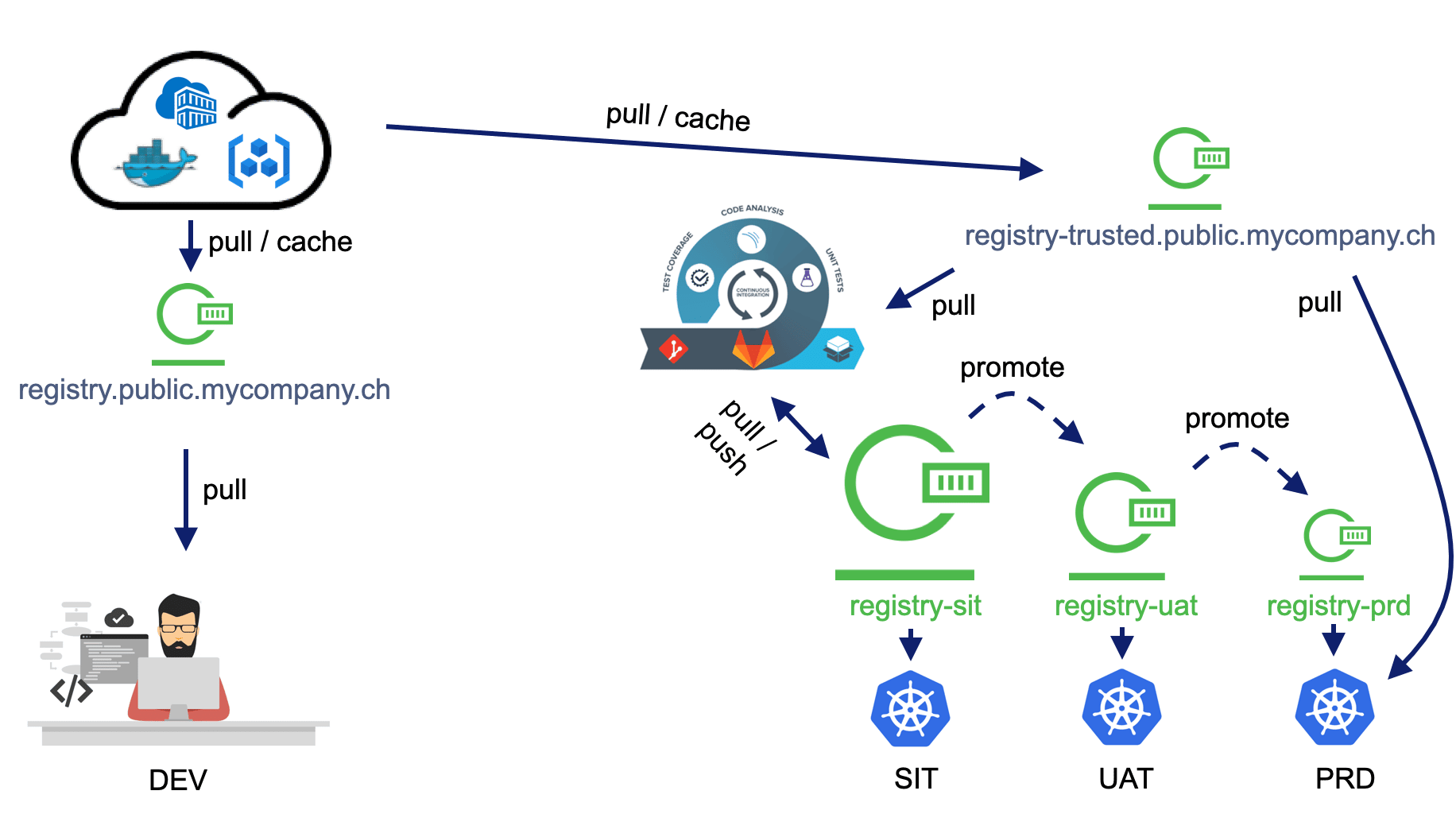 Nexus Vulnerability Scanner: Getting Started with Vulnerability Analysis - DEV Community