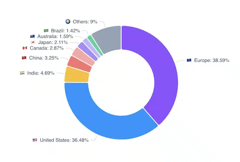 Stats globales des contributeurs CNCF par pays