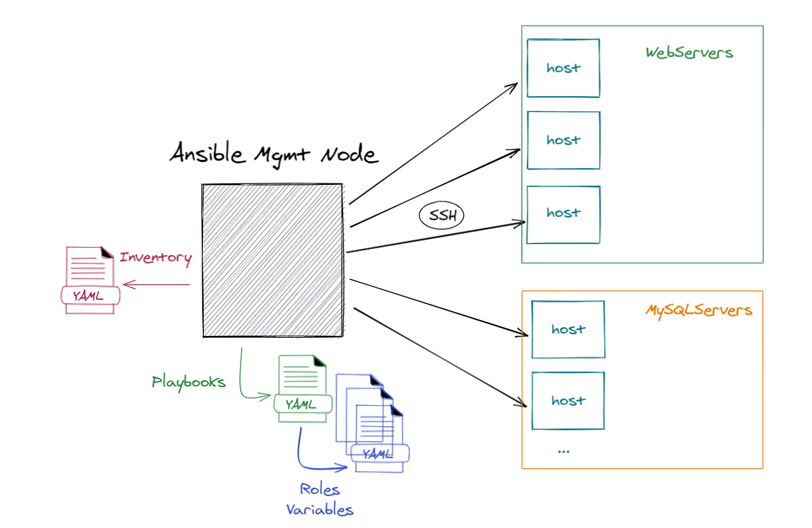 Ansible collections