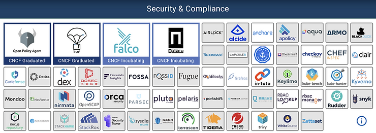 CNCF landscape - Security & Compliance