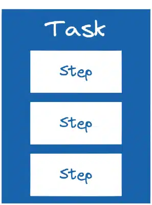 Task description