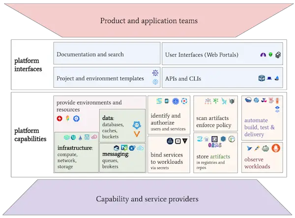 DevOps approach