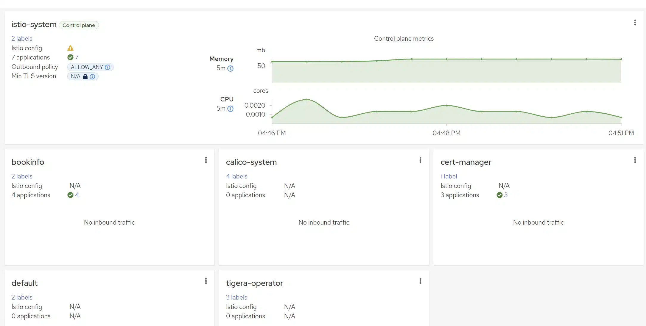 kiali overview