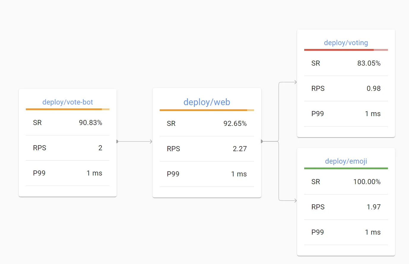 web deploy details