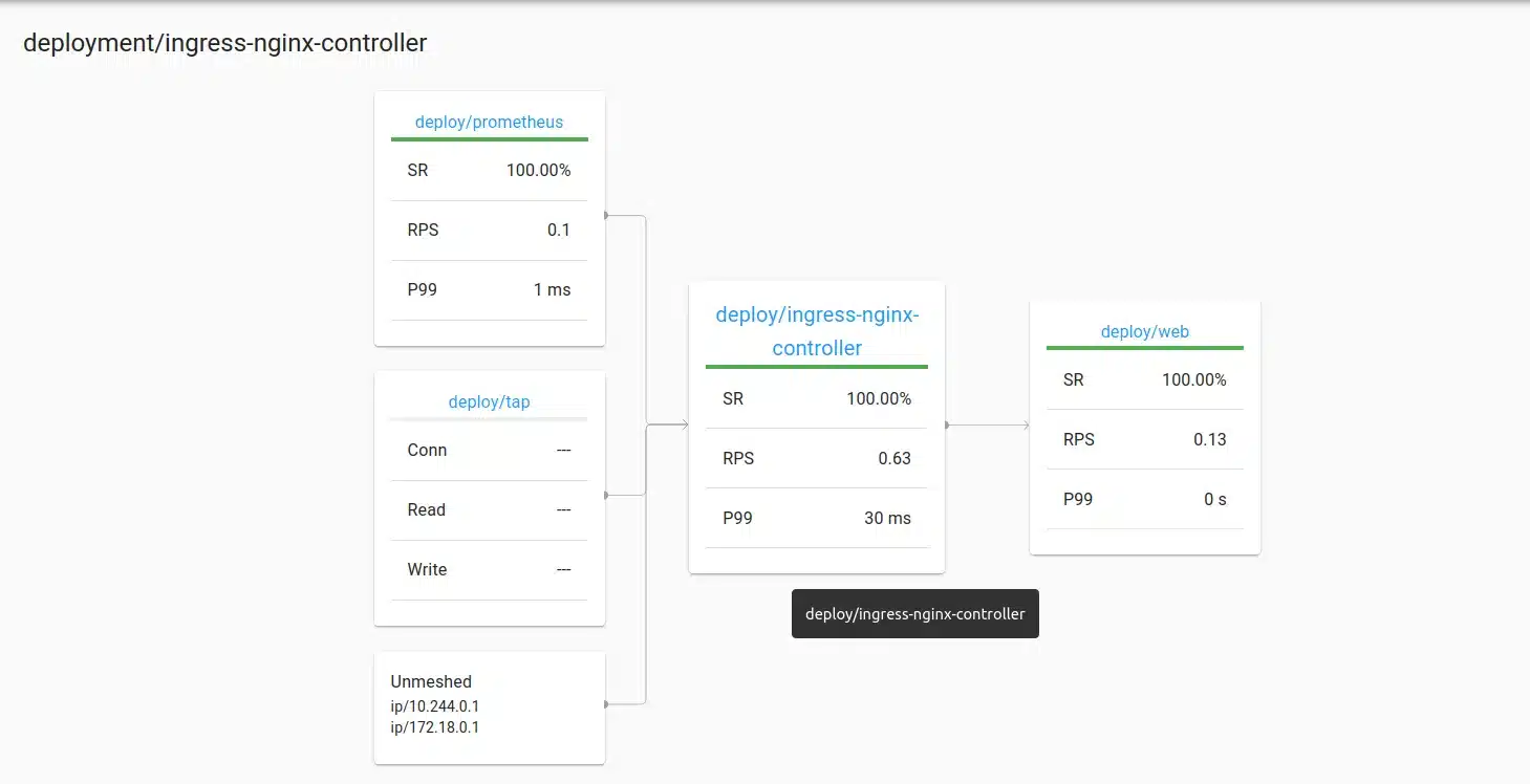 deploy nginx controller calls