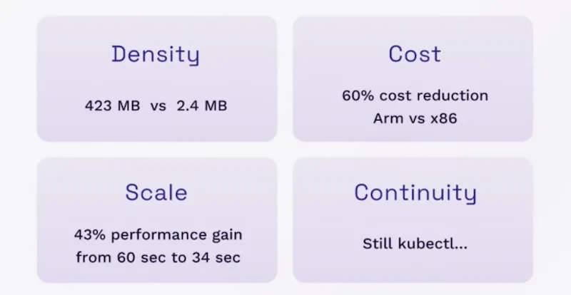 WASM Spin Performance