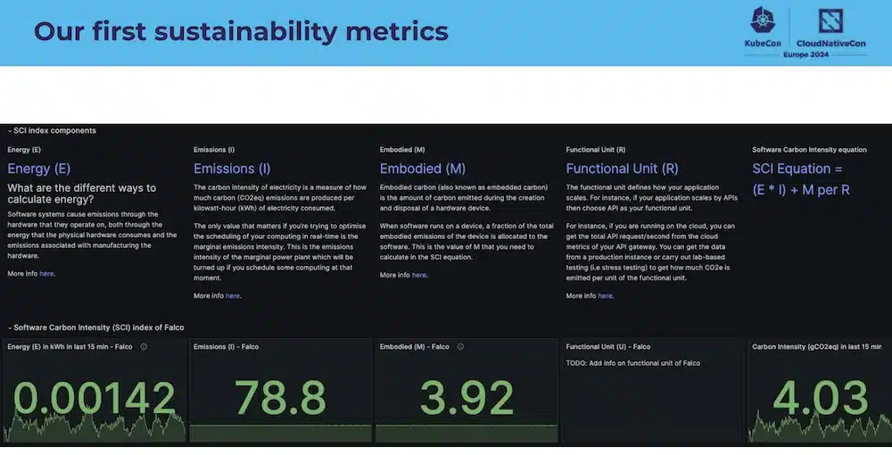 Sustainability metrics