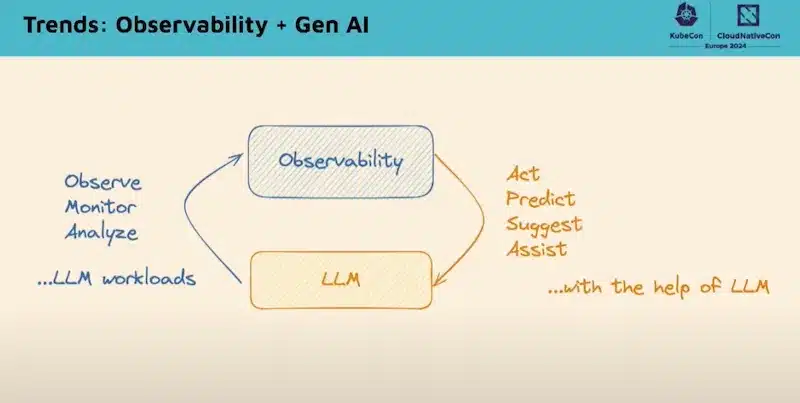 Observability + Gen AI
