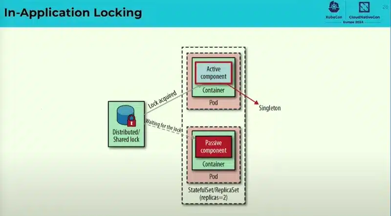 In-Application Locking Pattern