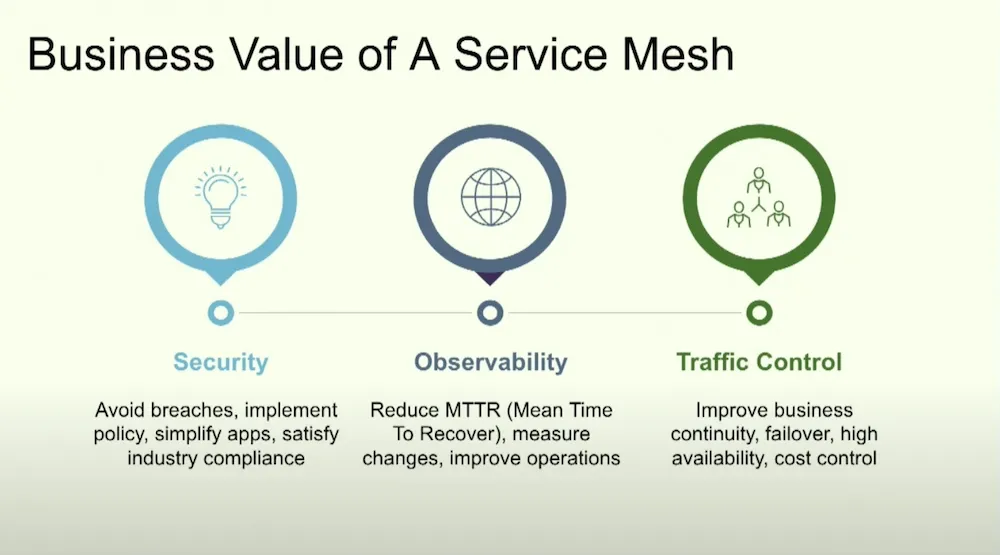 Service Mesh