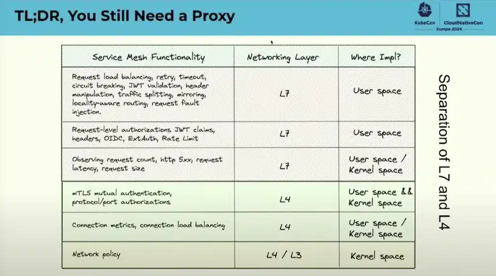 Service Mesh Proxy