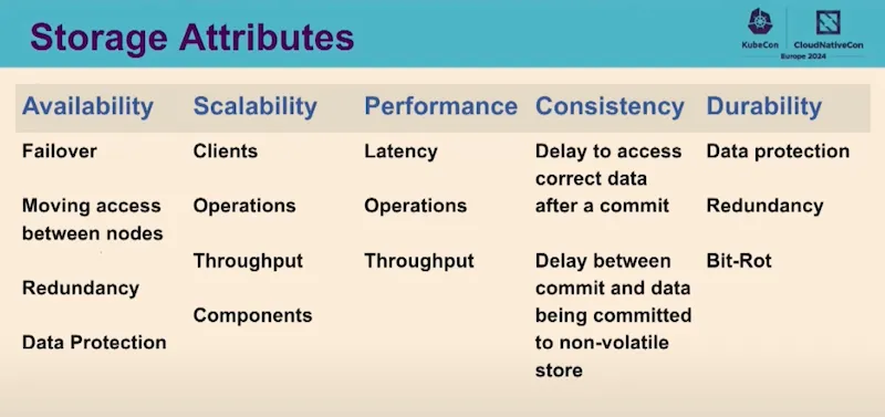 Storage Attributes