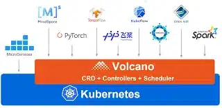 Volcano Framework Integration