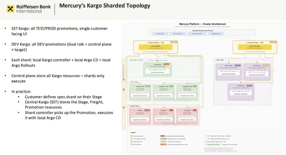 Topologie Kargo shardée (Agent Model)