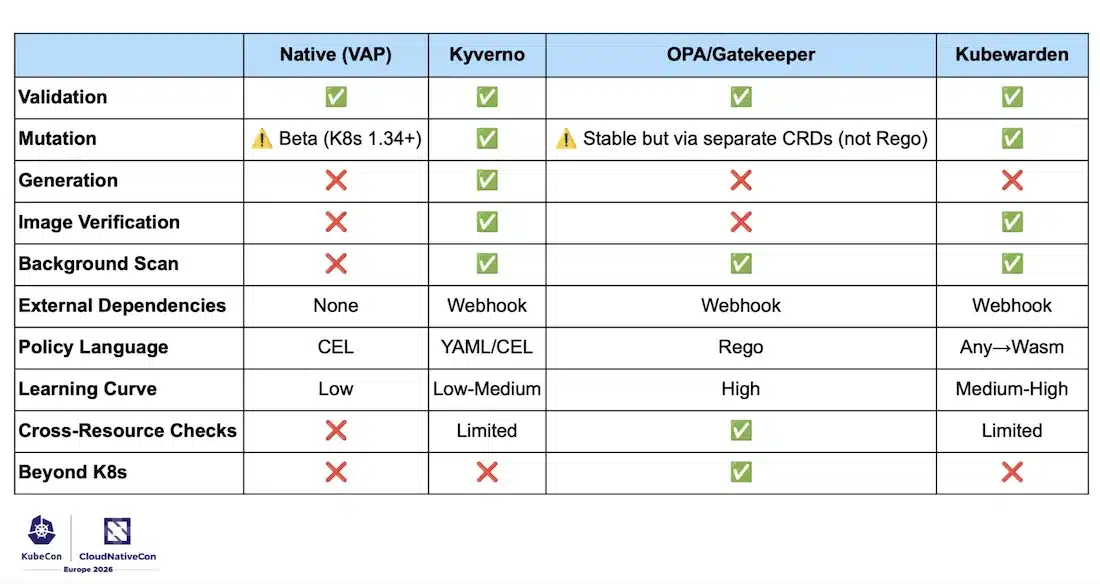 Policy Management comparaison