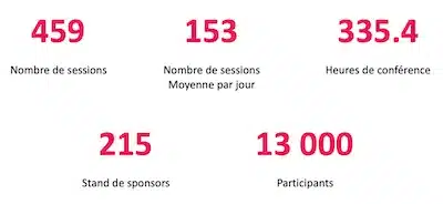 Chiffres clés de l’édition 2025