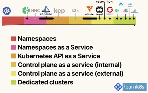 Multi-tenancy